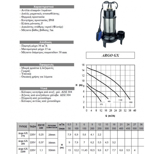 Αντλία οικιακών ακαθάρτων και λυμάτων Argo GX 370 by Anavalos ...